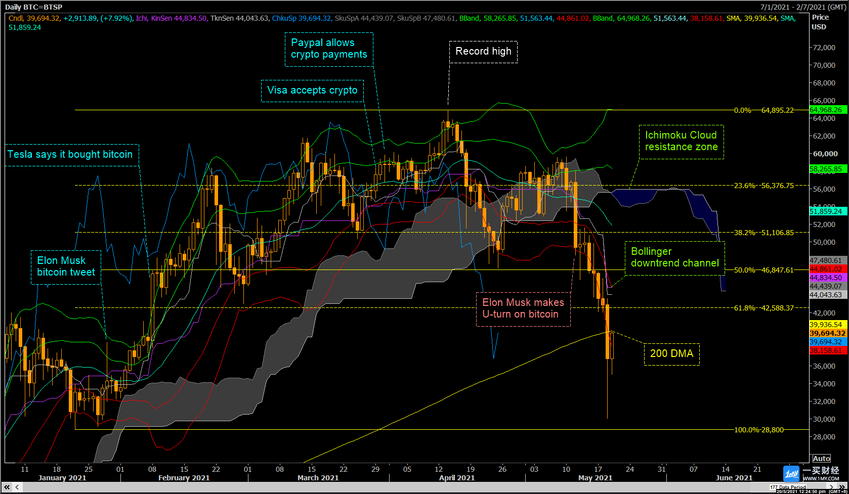 比特币追踪技术前景分析 比特币追踪技术前景分析报告