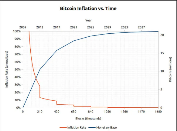 世界比特币走势去哪里看 世界比特币走势去哪里看啊