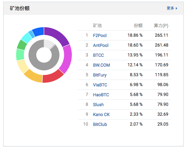 全球各国比特币算力排名 比特币算力国家排行榜