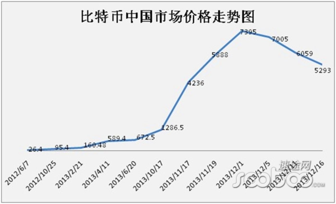 美国特斯拉官网比特币价格 特斯拉美国官网支持用比特币付款