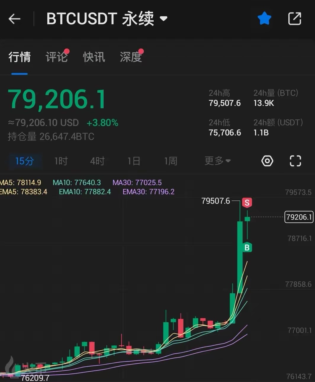 比特币价格最低时是多少 比特币最低的时候多少钱一枚