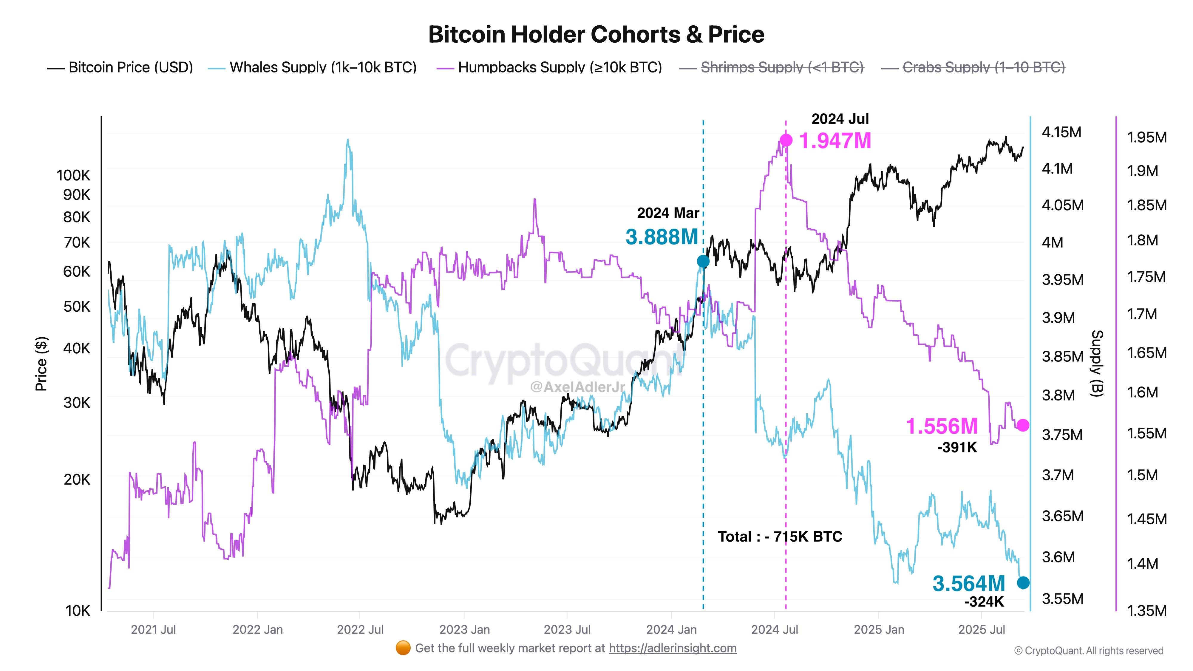 比特币关机对价格的影响 比特币矿机关机价