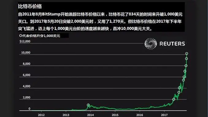 比特币价格为什么能增长 10万个比特币能一次卖出去吗