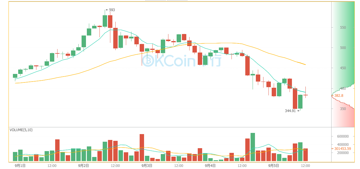 关于美股比特币今日行情价格的信息