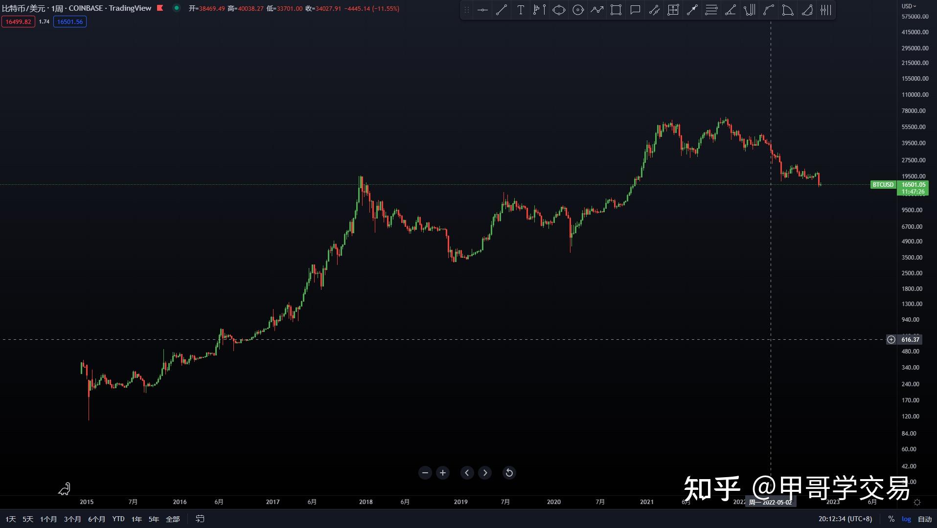 比特币走势十年视频 比特币过去十年价格走势图视频
