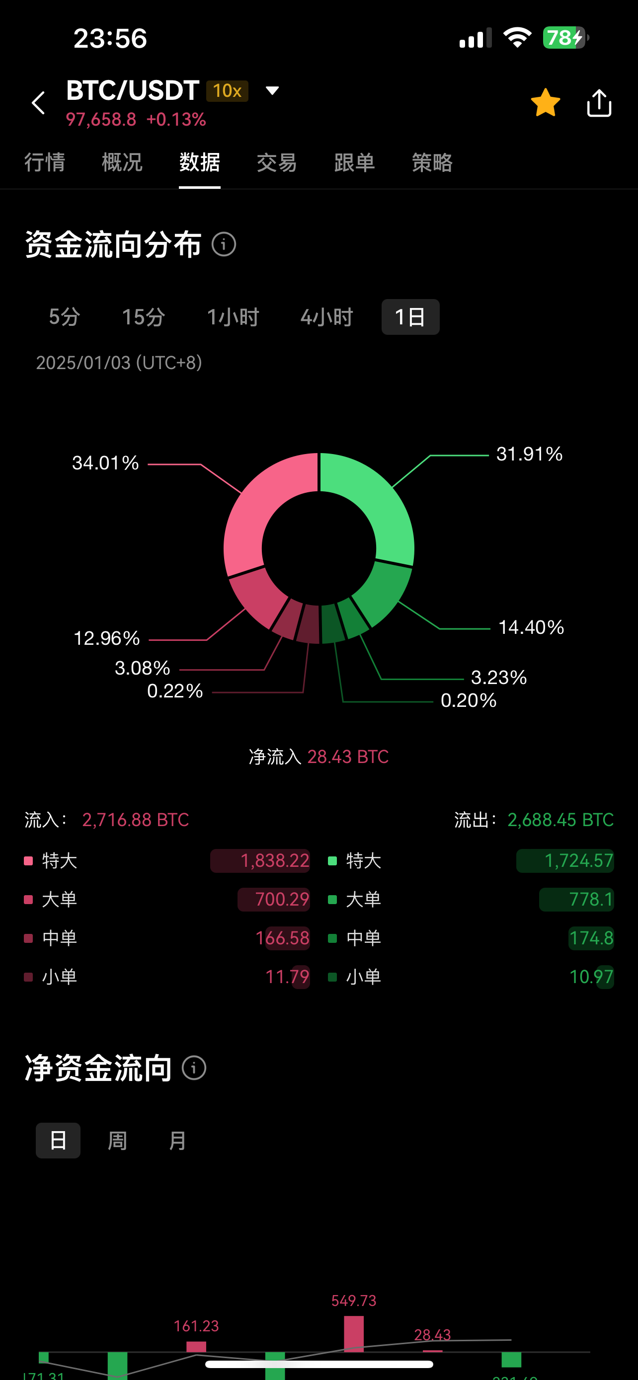 比特币最廉价的价格是 比特币 最低价