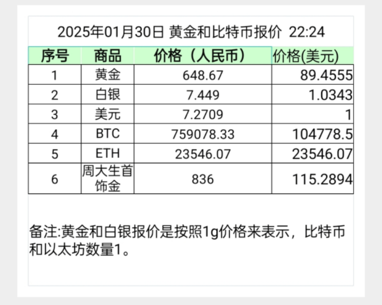 比特币属于金融属性产品吗 比特币属于金融属性产品吗为什么