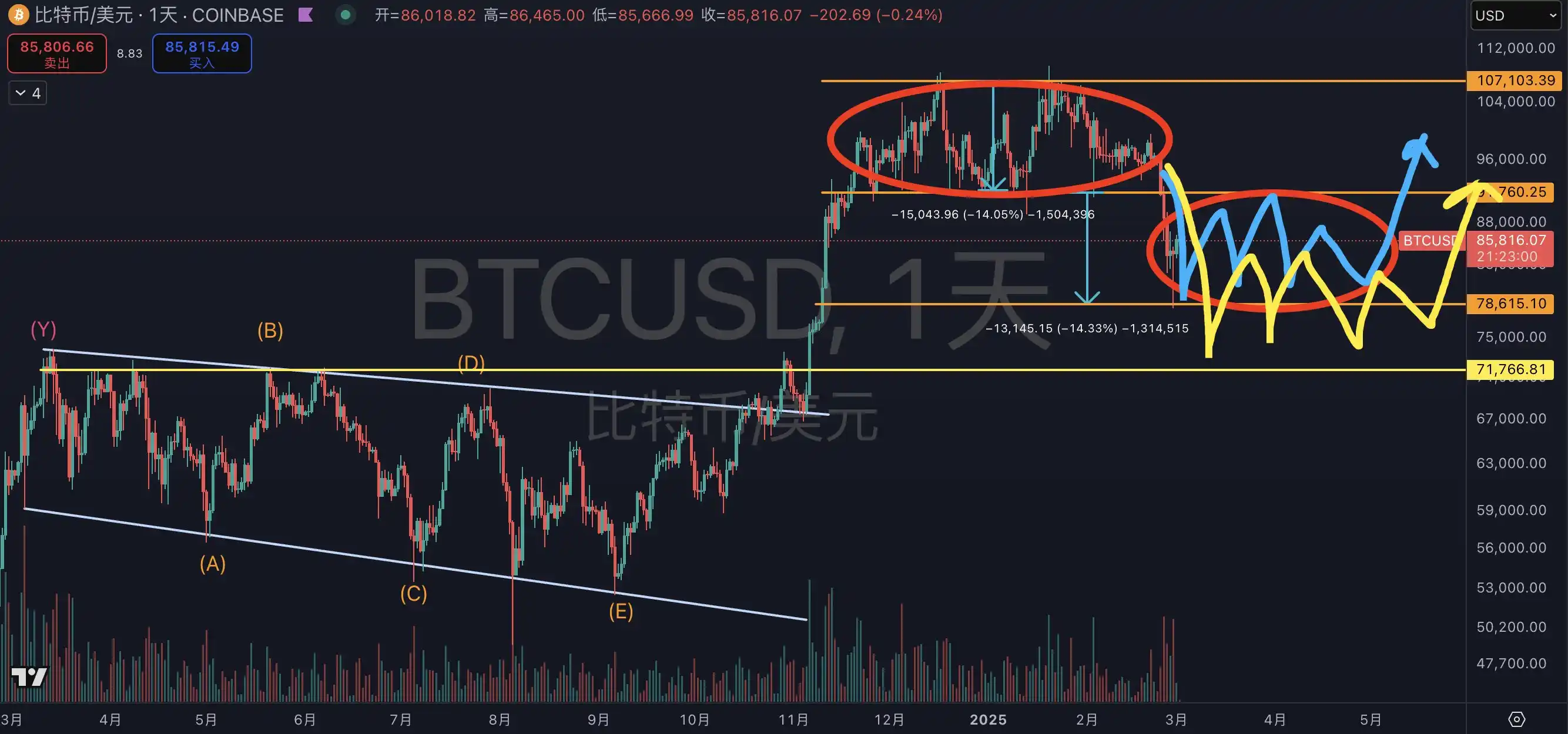 比特币总共有多少节点 比特币节点分布