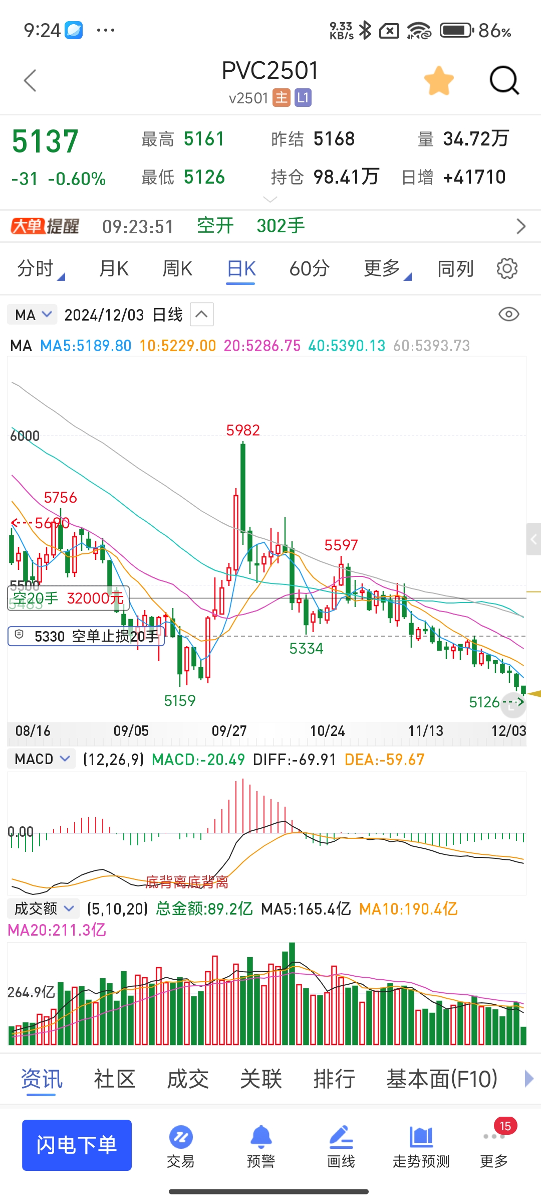比特币中长线走势图 比特币中长线走势图分析