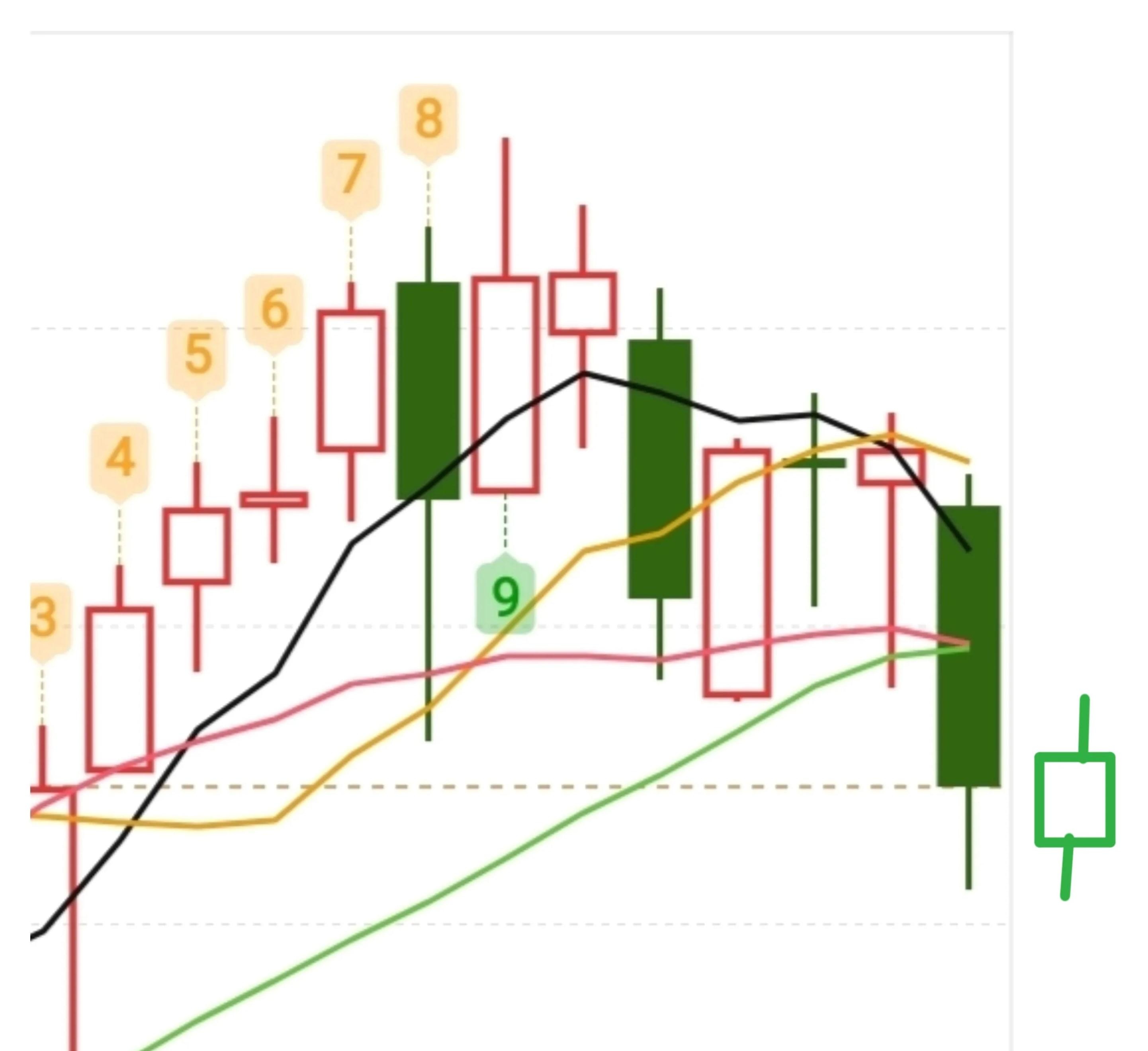 比特币中长线走势图 比特币中长线走势图分析