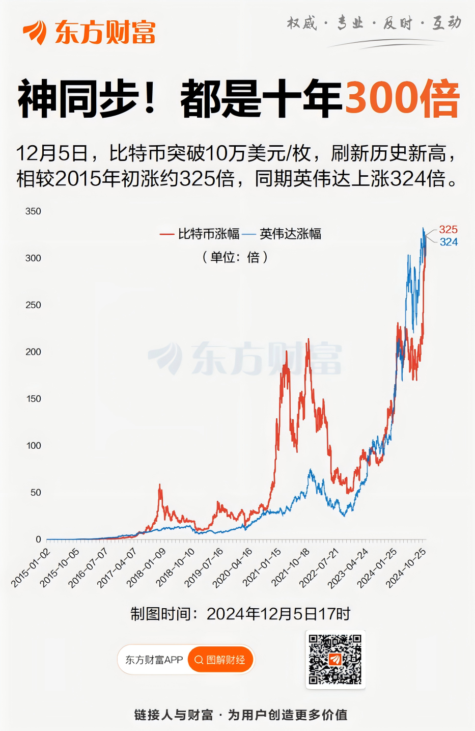 比特币往年最低价格 比特币去年最低价是什么时候