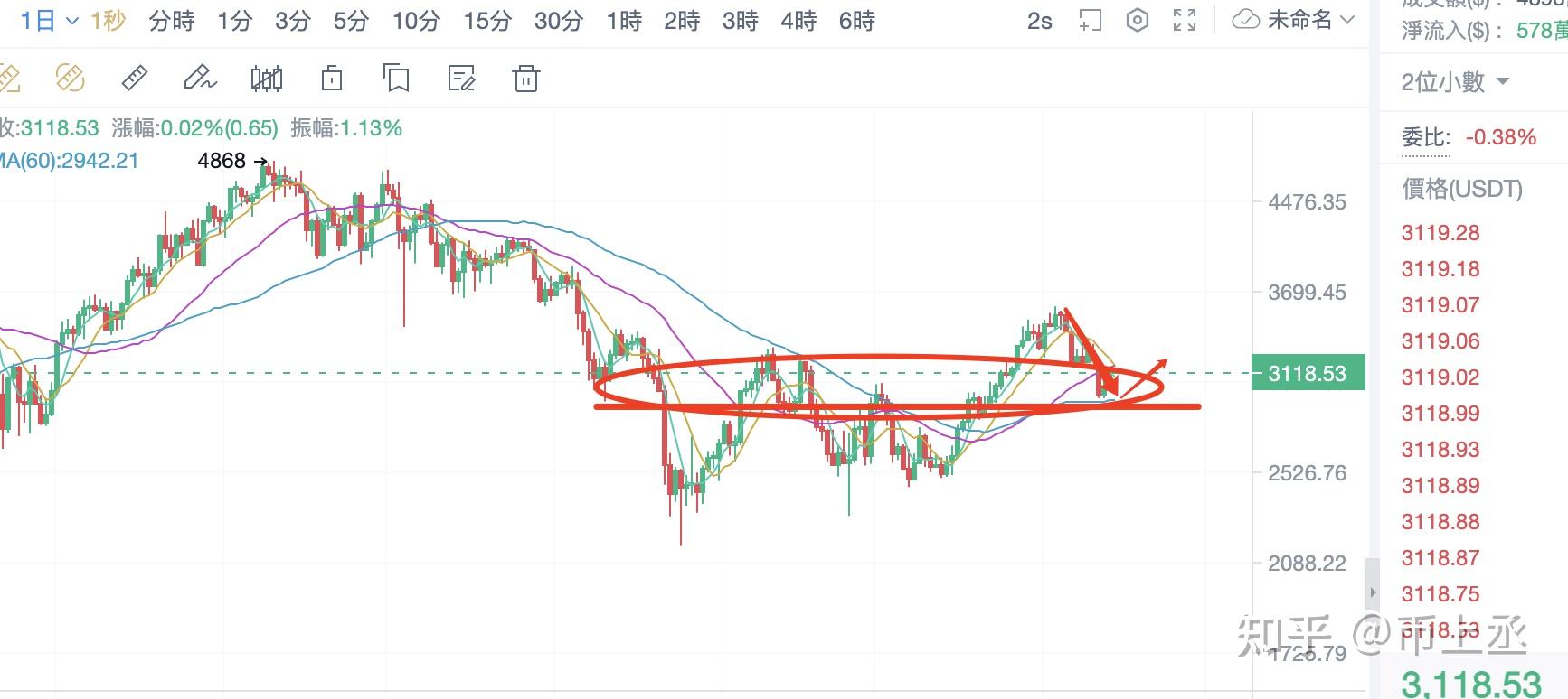 比特币运算是什么意义 比特币的数学计算是计算什么
