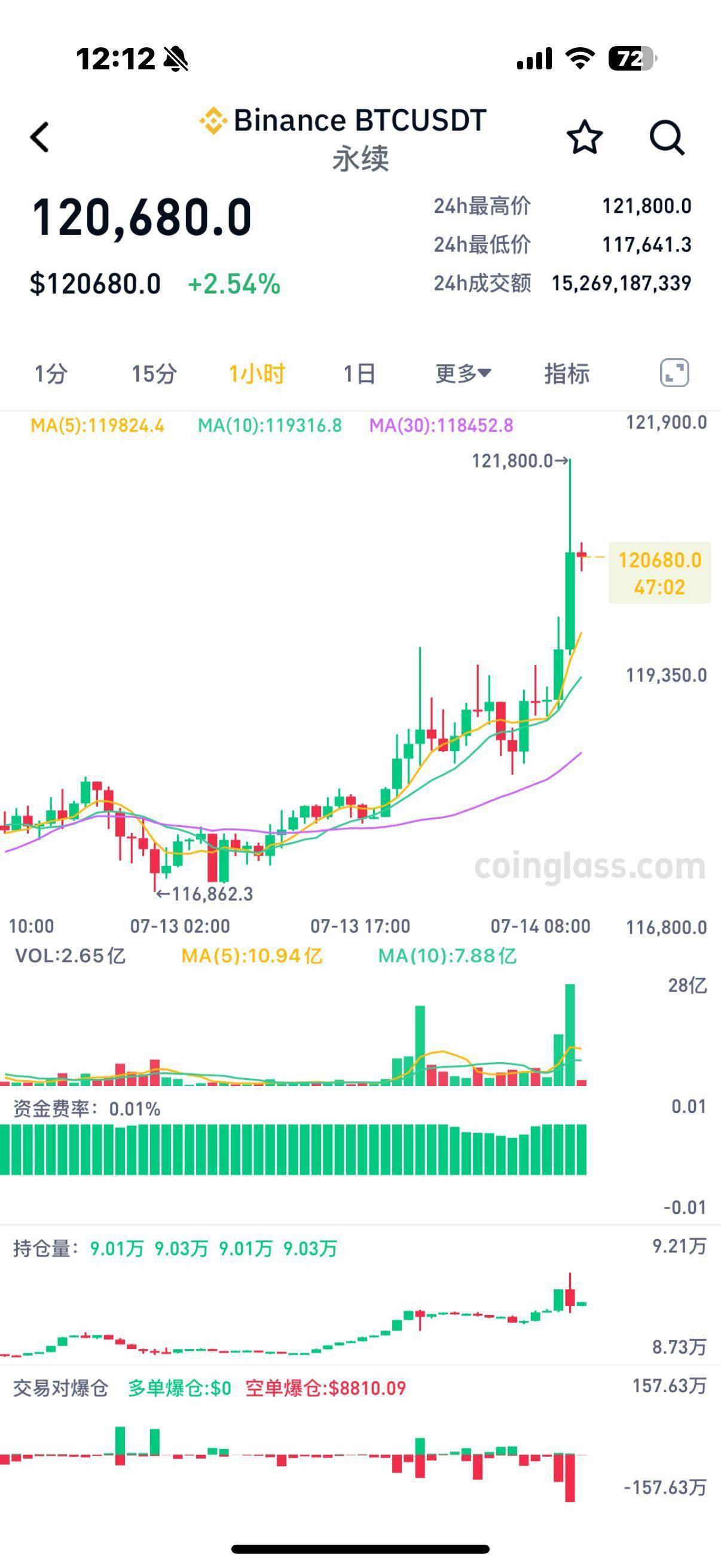 影响今日比特币行情的信息 比特币影响范围再扩张