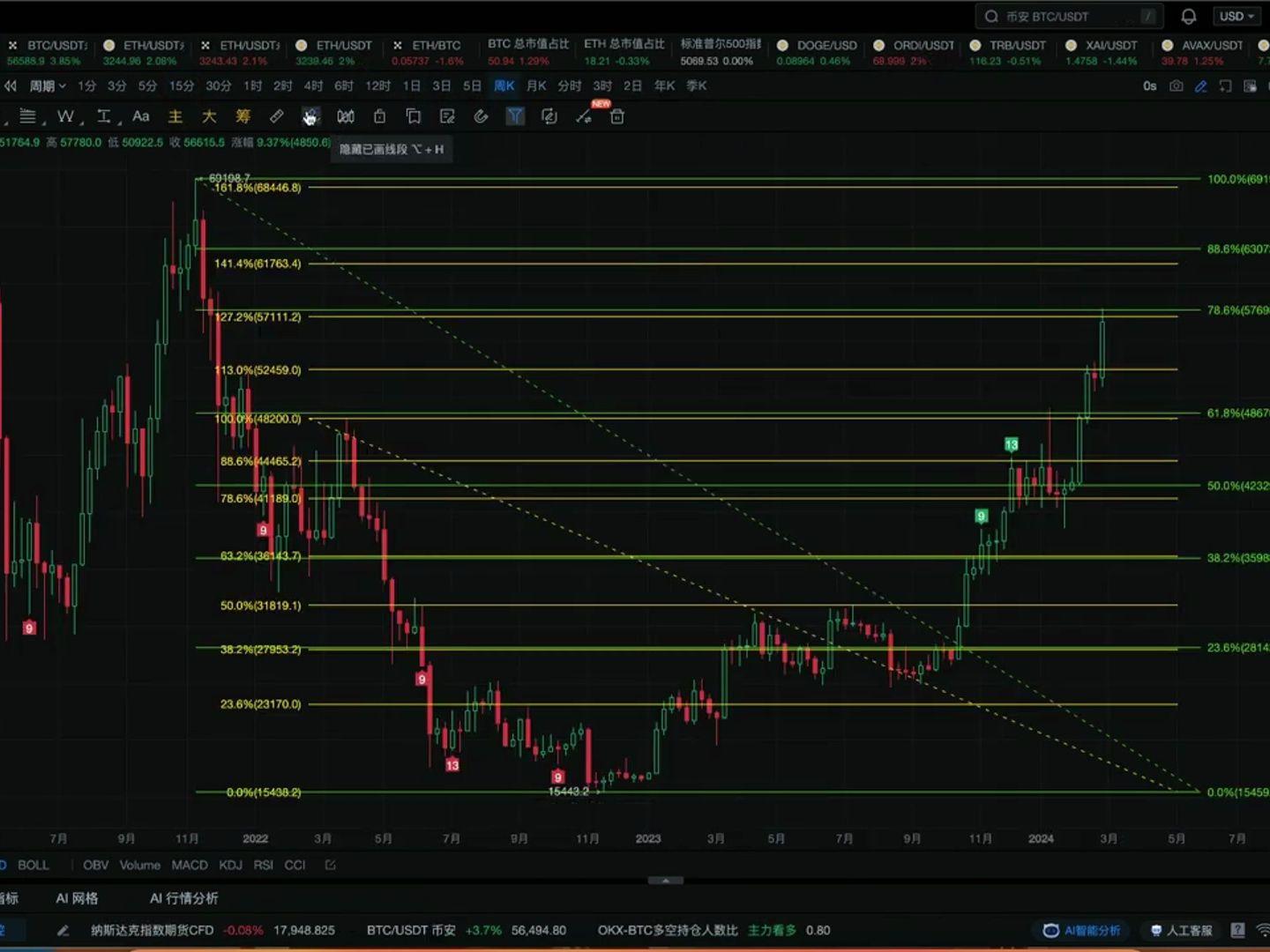 比特币踏空后怎么走势 比特币暴跌时做空能赚多少 比特币踏空后怎么走势 比特币暴跌时做空能赚多少