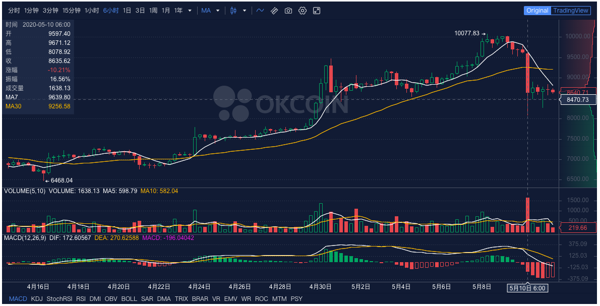 挖矿比特币总结报告格式 比特币挖矿后得到的结果有什么用