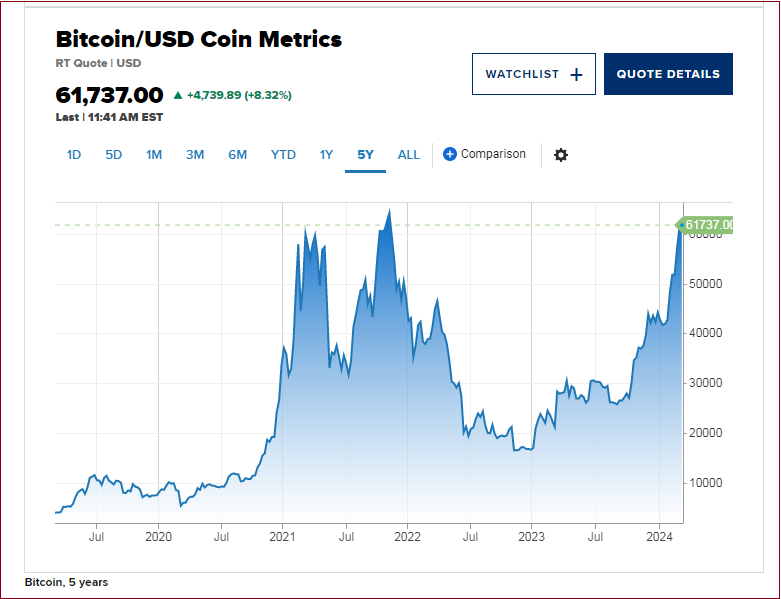 比特币上市后价格走势如何 比特币上市时的价格