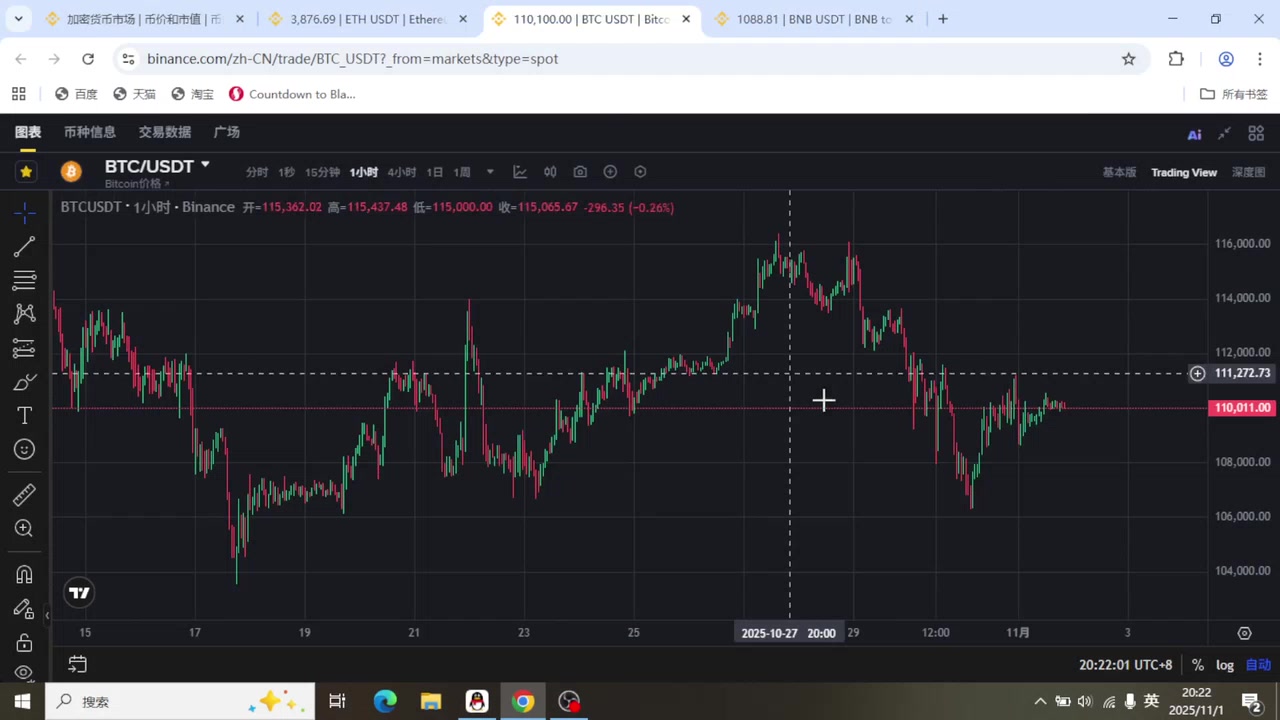 比特币目前行情预测软件 比特币目前行情预测软件是什么