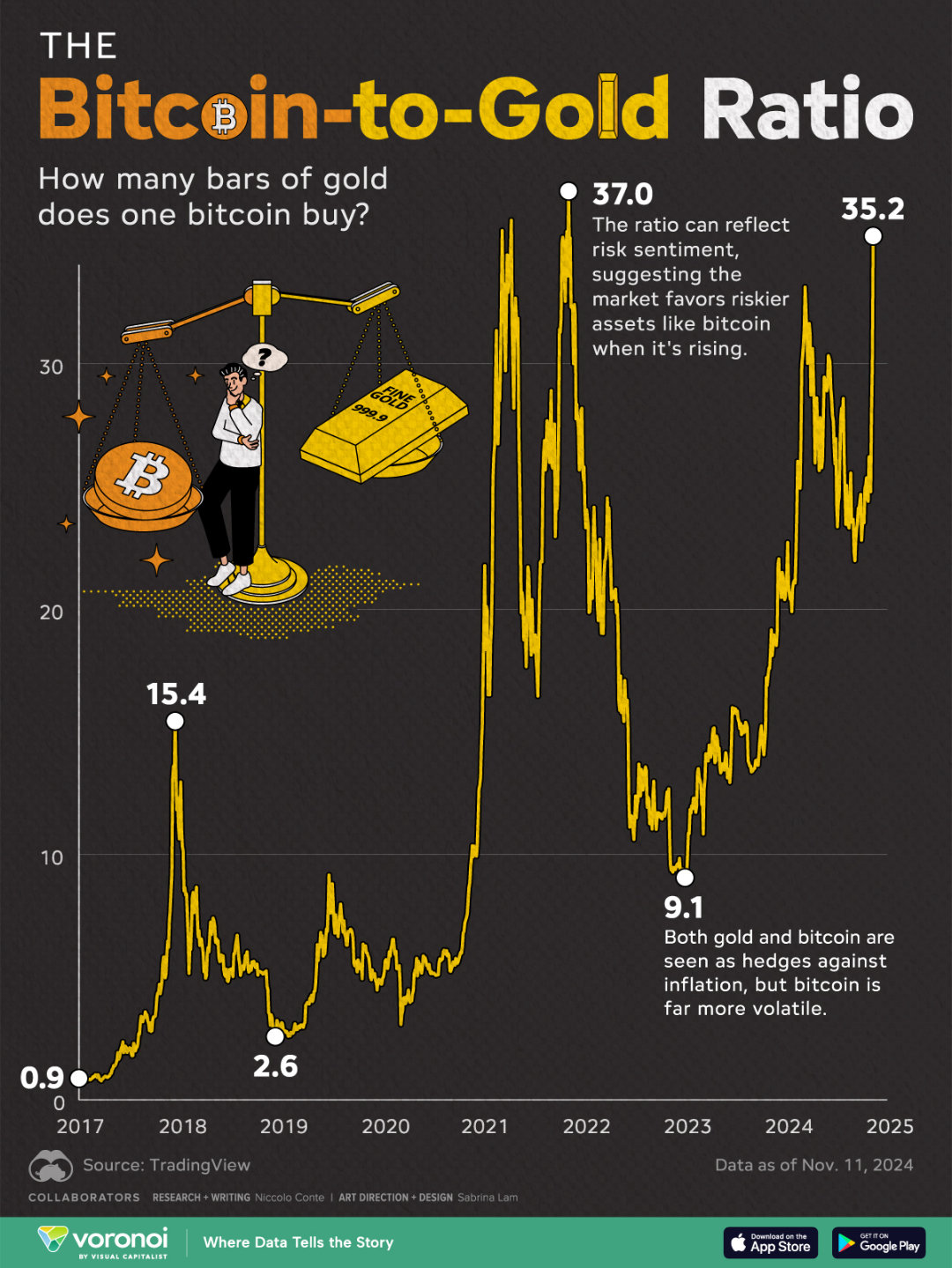美国黄金比特币价格是多少 美国黄金比特币价格是多少钱