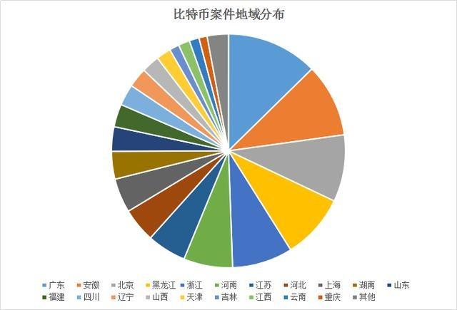 河南省政府关于比特币 河南限制比特币挖矿