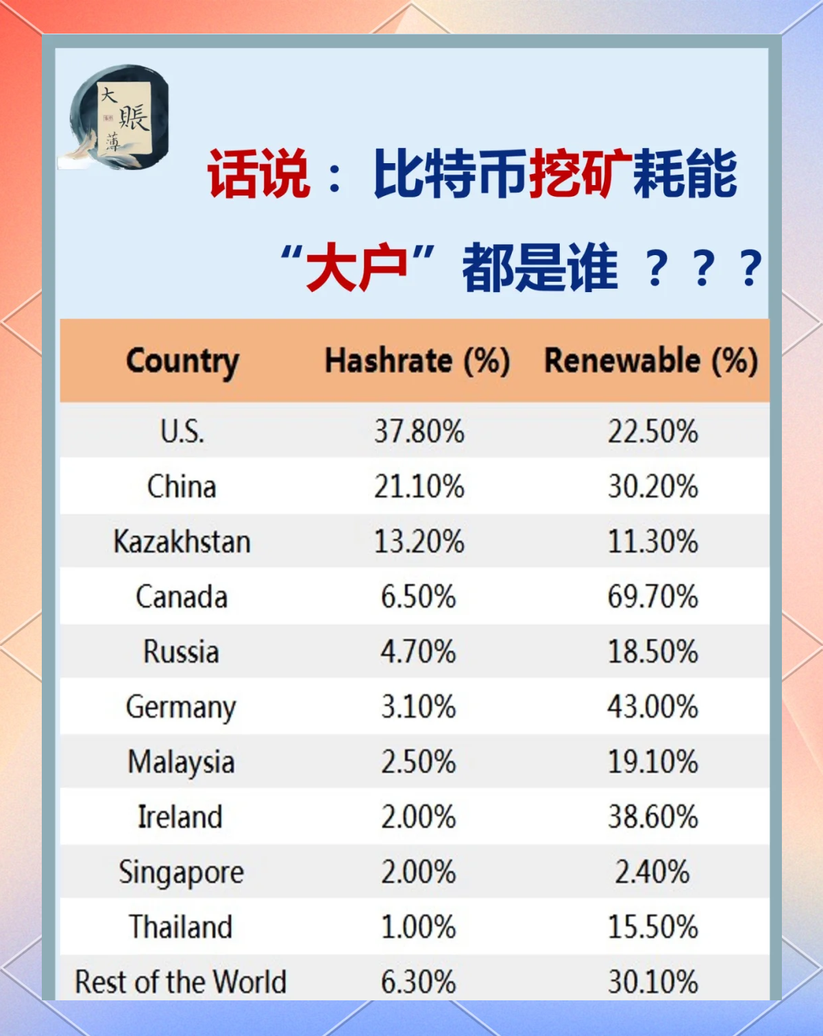 比特币什么时候创立的 比特币什么时候创造的