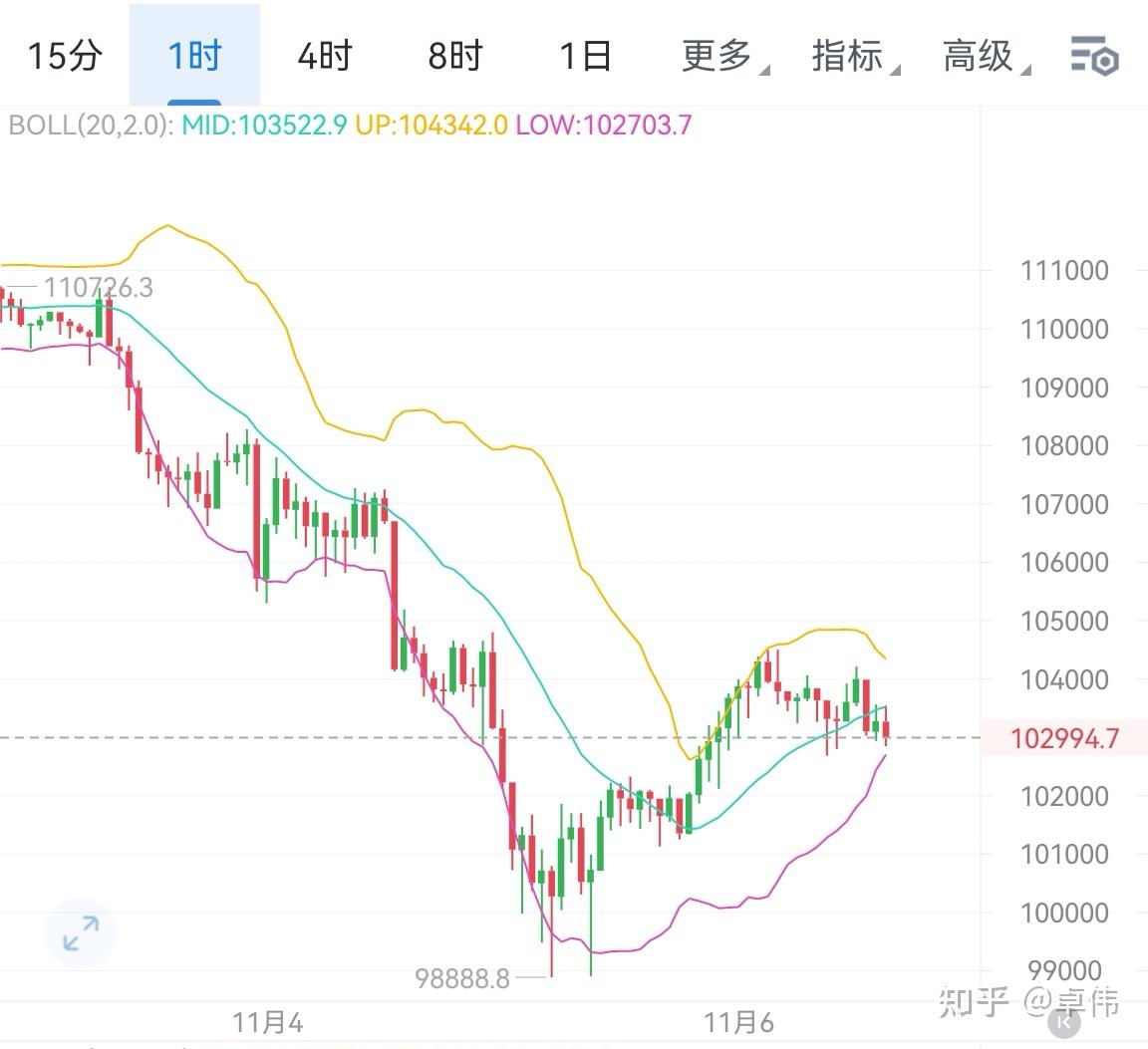 比特币行情走势k线图网站 比特币全部行情k线图