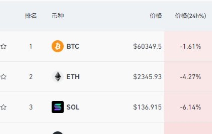 比特币仓位怎么看 比特币仓位怎么看的 比特币仓位怎么看 比特币仓位怎么看的