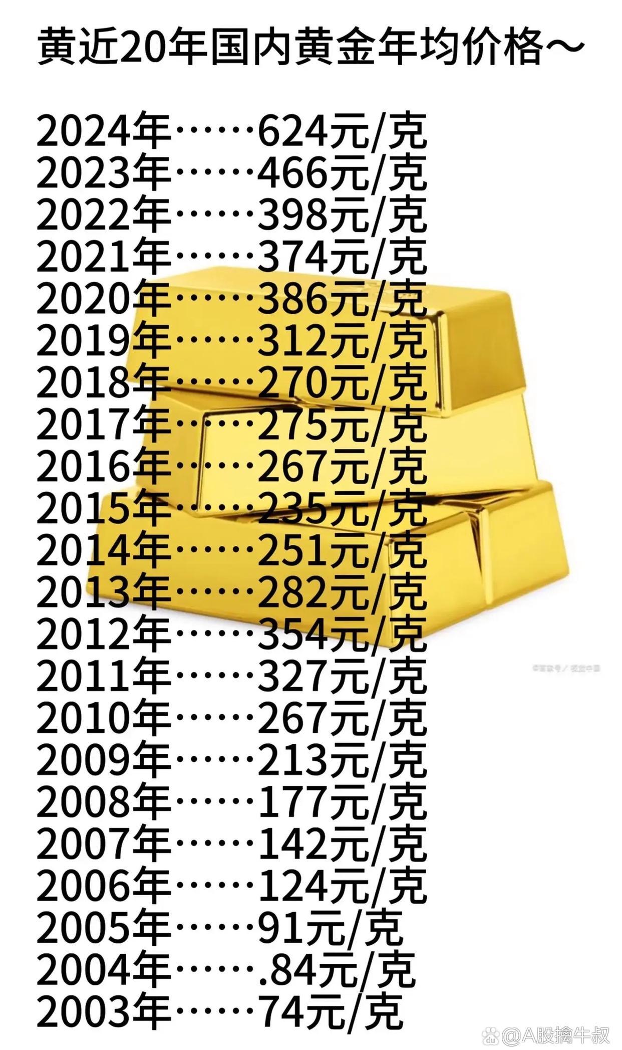 比特币都是黄金吗会涨吗 比特币是贵金属吗