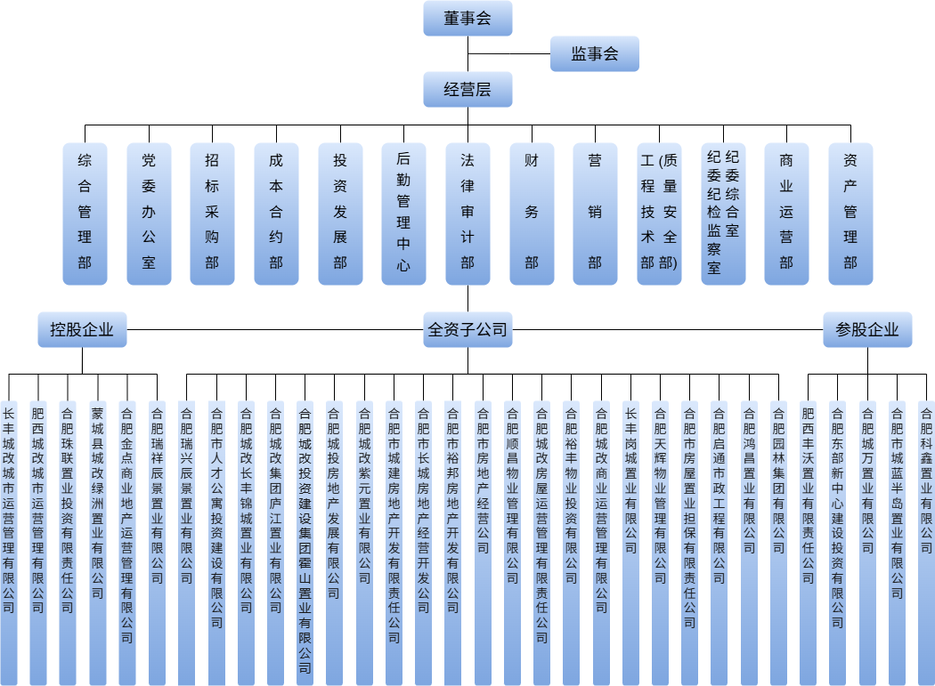 BG大游(中国)唯一官方网站